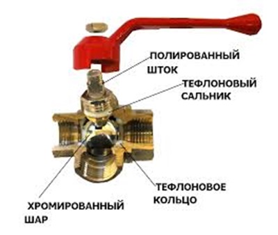 Плоский фланец